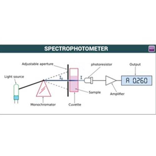 Photo Spectro Meter1